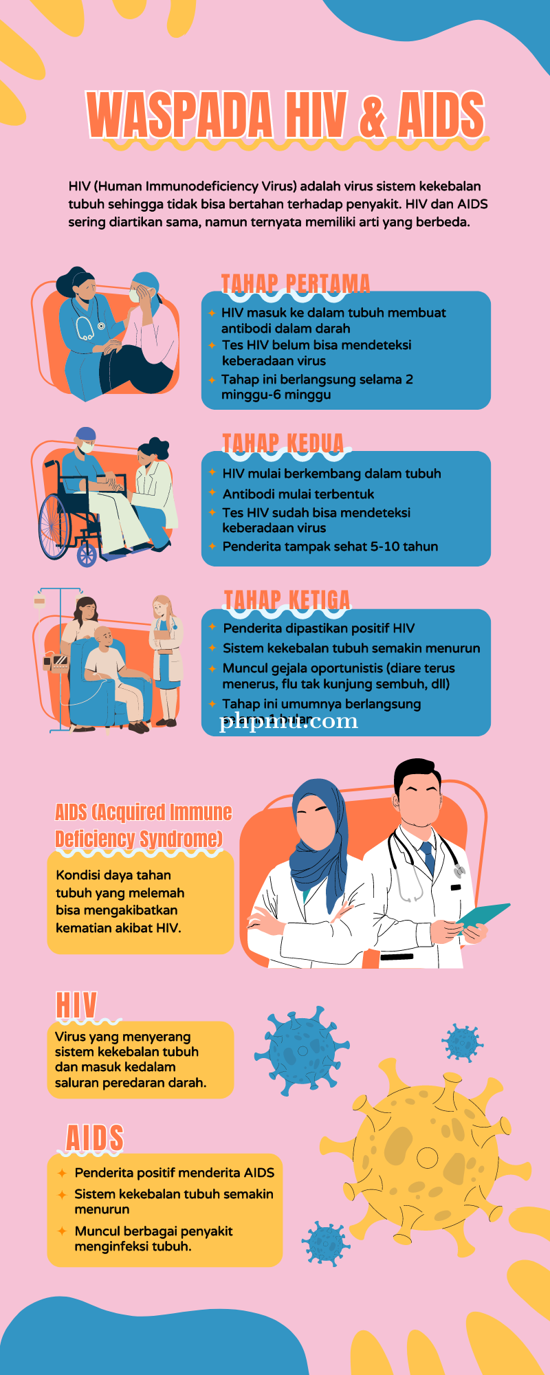 Biru_dan_Kuning_Ilustrasi_HIVAIDS_Infografis.png
