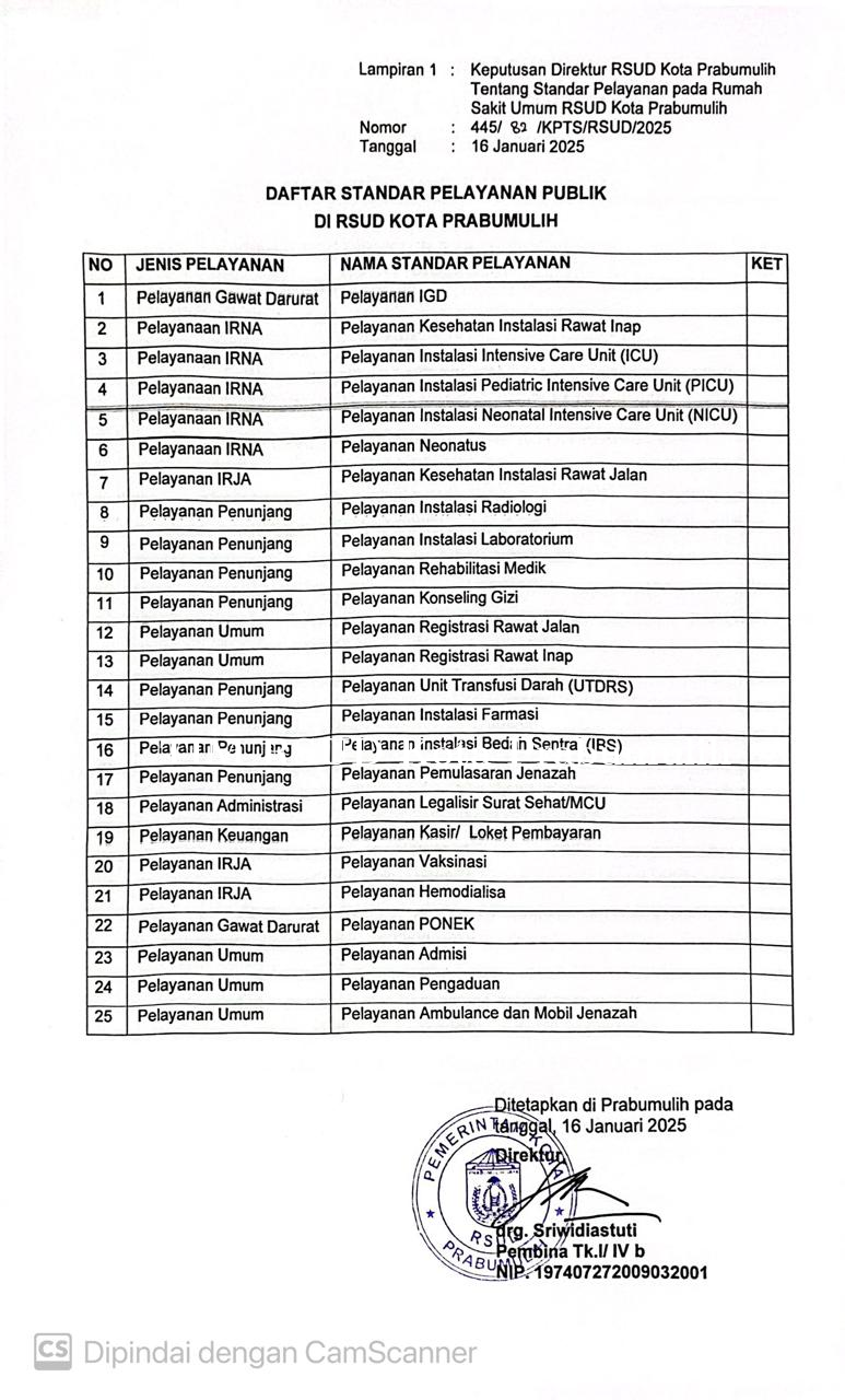 DAFTAR_STANDAR_PELAYANAN_PUBLIK_RSUD_KOTA_PRABUMULIH.png