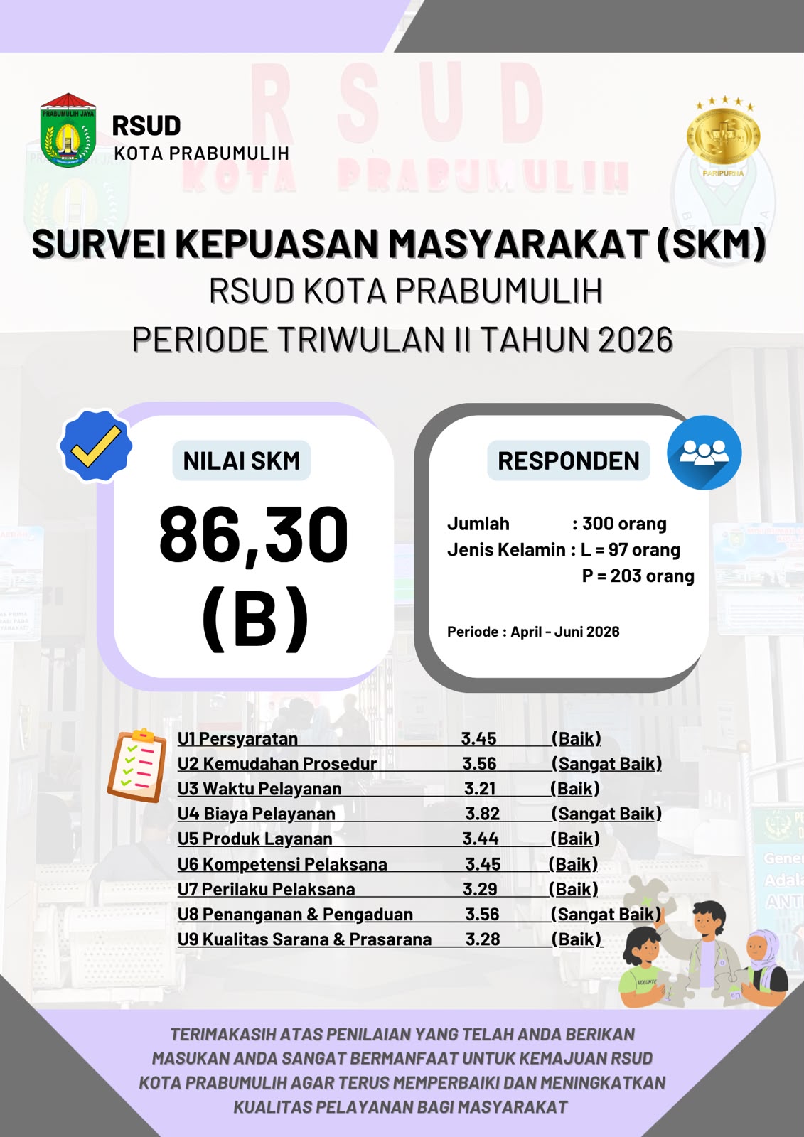 Survei Kepuasan Masyarakat (SKM) RSUD Kota Prabumulih Priode II