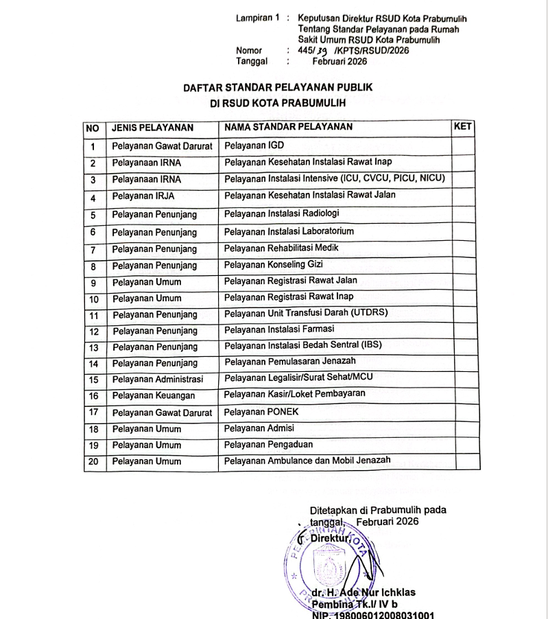 Daftar Standar pelayanan publik