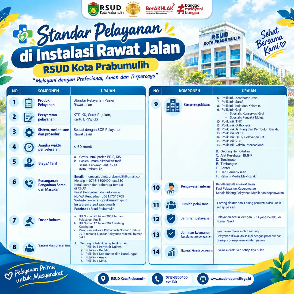 Standar Pelayanan Rawat Jalan RSUD Kota Prabumulih